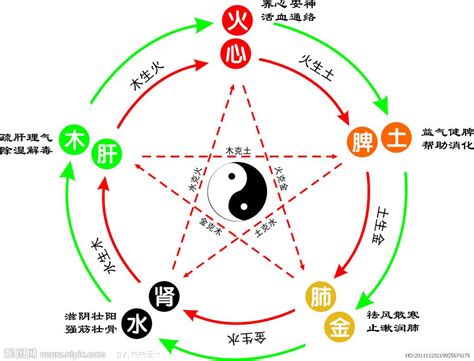 俞 五行|俞字的五行是什么,俞的五行属性及吉利寓意